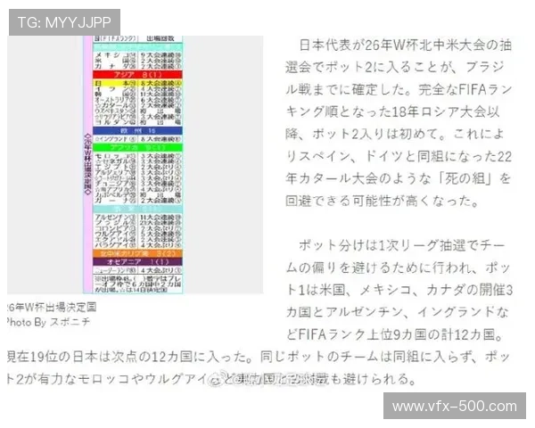 世界杯抽签规则公布，强队分区避免过早相遇